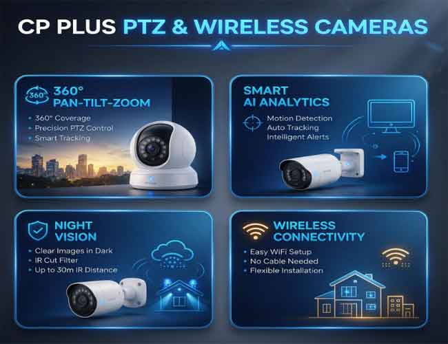 CP Plus PTZ and Wireless Cameras Delhi NCR